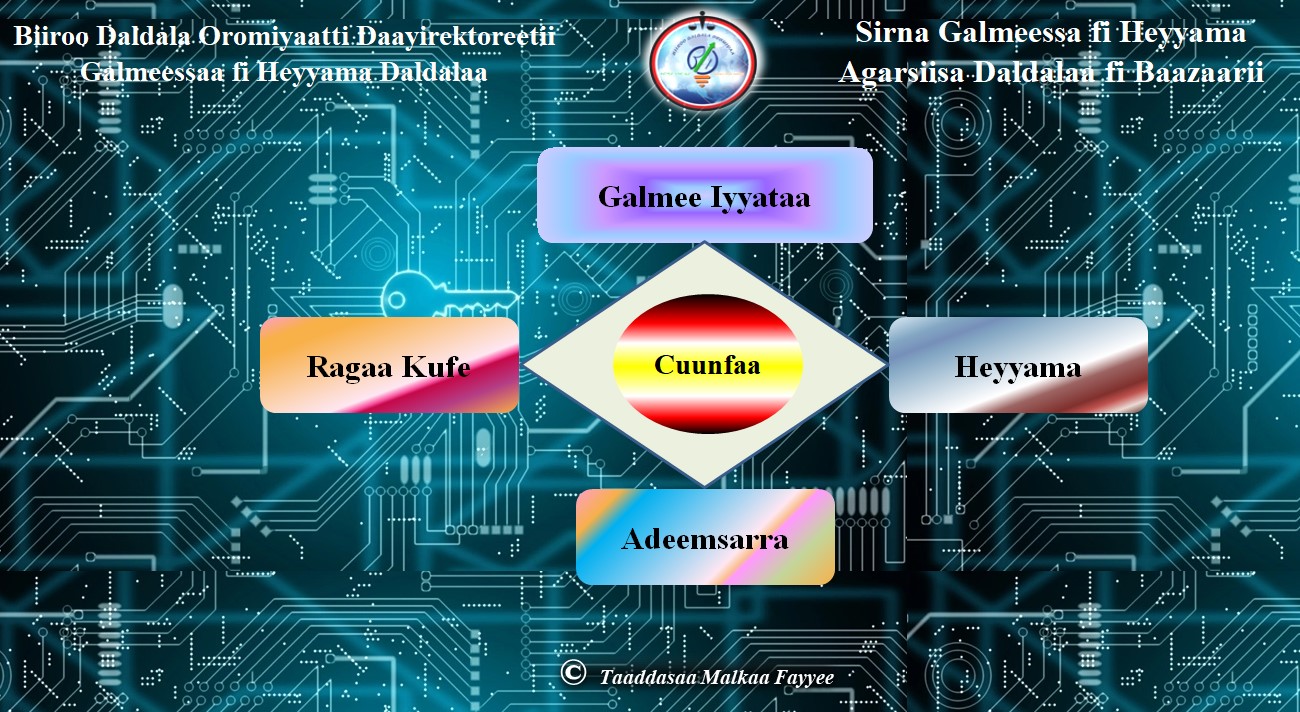 Basar