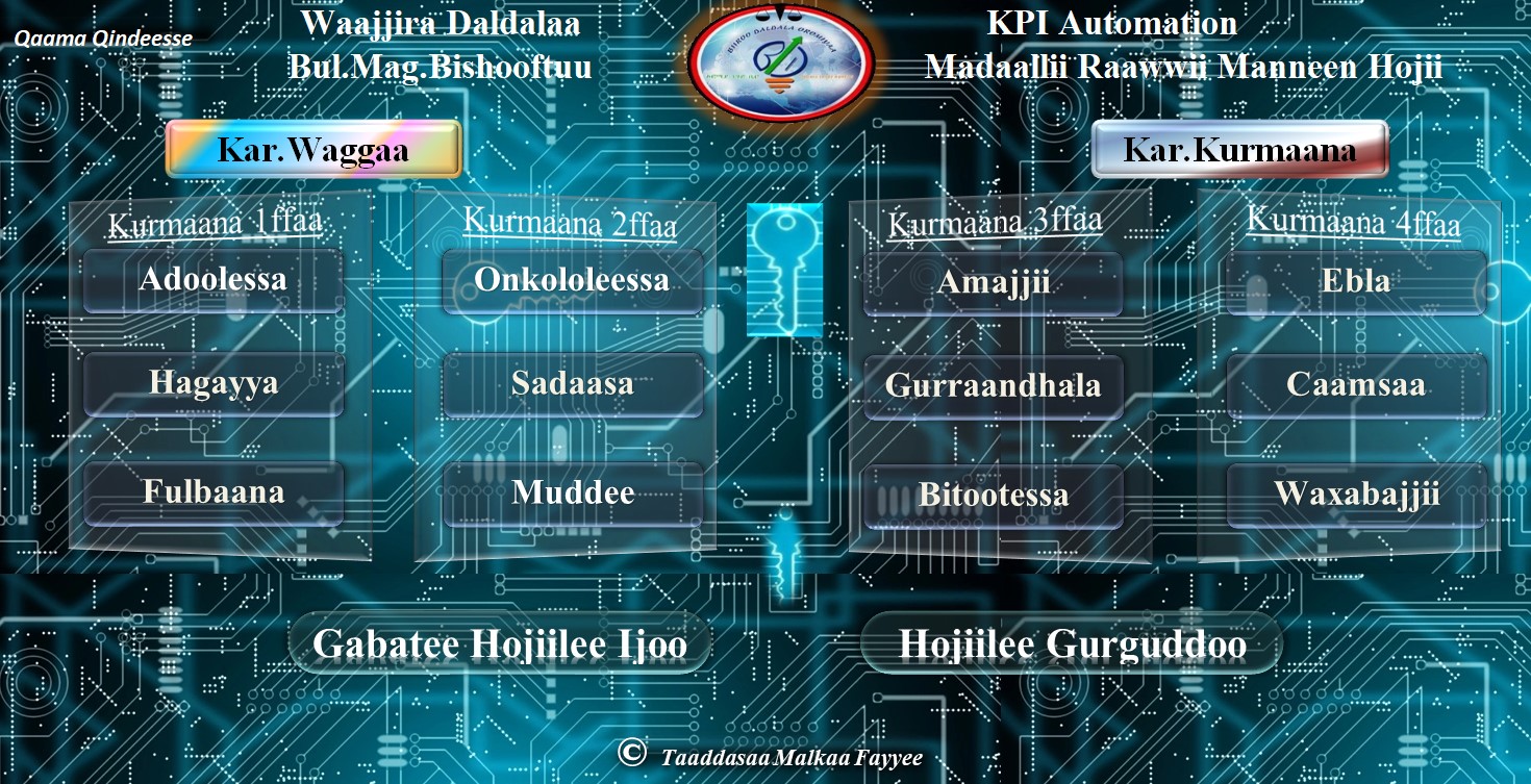 KPI